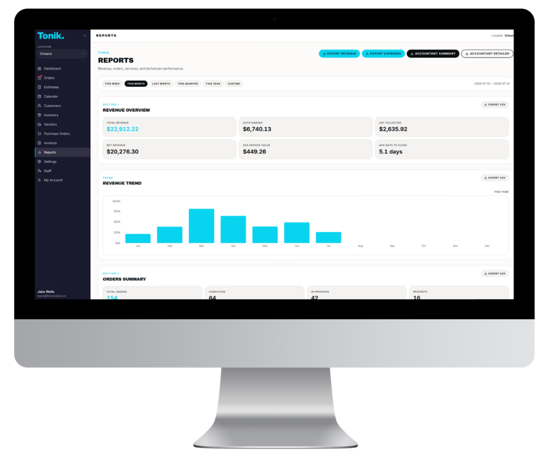 Tonik reports dashboard shown on a desktop monitor